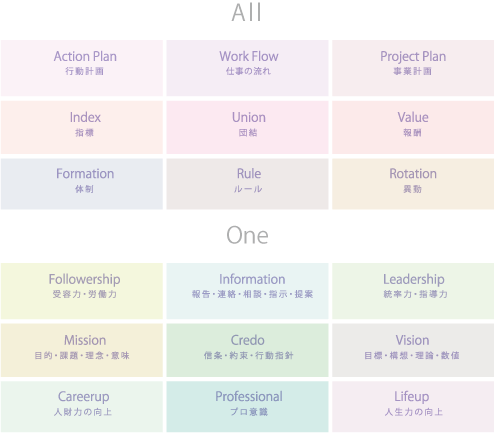 ONE FOR ALL��ALL FOR ONE������