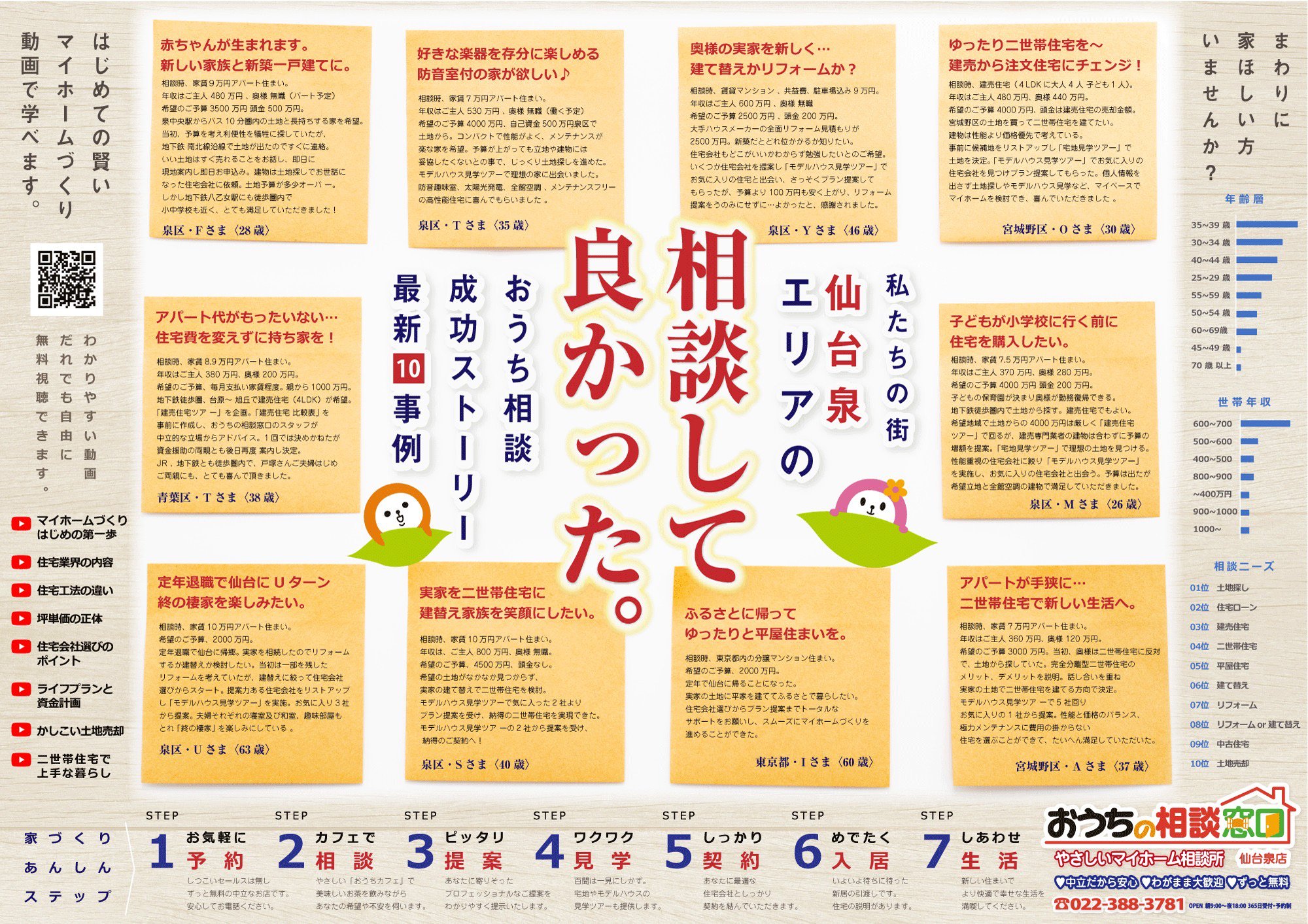 ��ʬ�˹�ä������Ҥ��Τꤿ��������