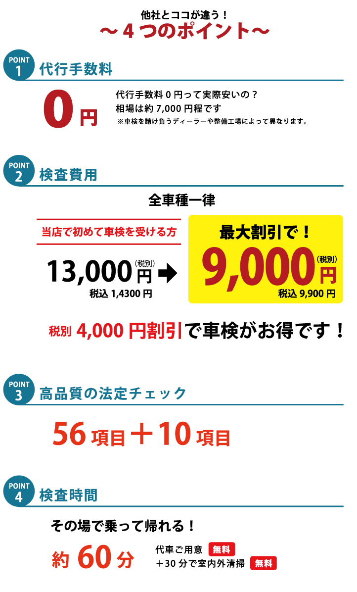 4つのポイント