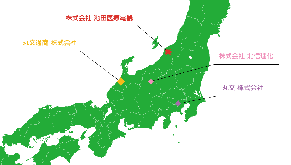 ネットワーク
