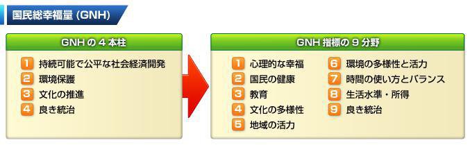 本当の幸せ：画像