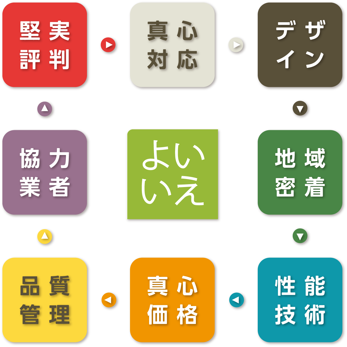 8つのお約束