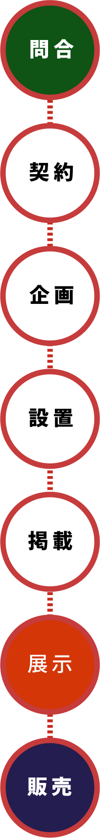 ¥Ñ¡¼¥È¥Ê¡¼·ÀÌ󤫤鱿ÍѤޤǤÎή¤ì