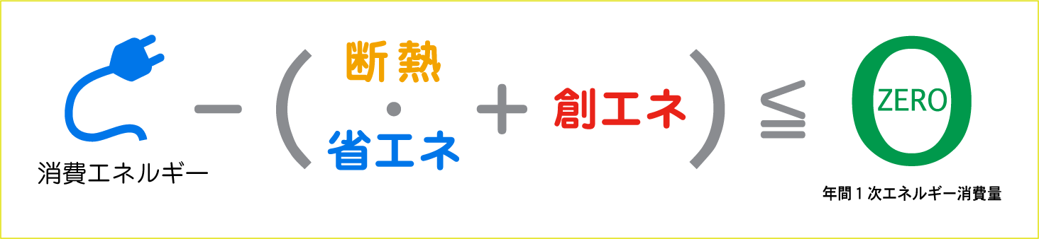 断熱・省エネ+創エネ=0エネルギー