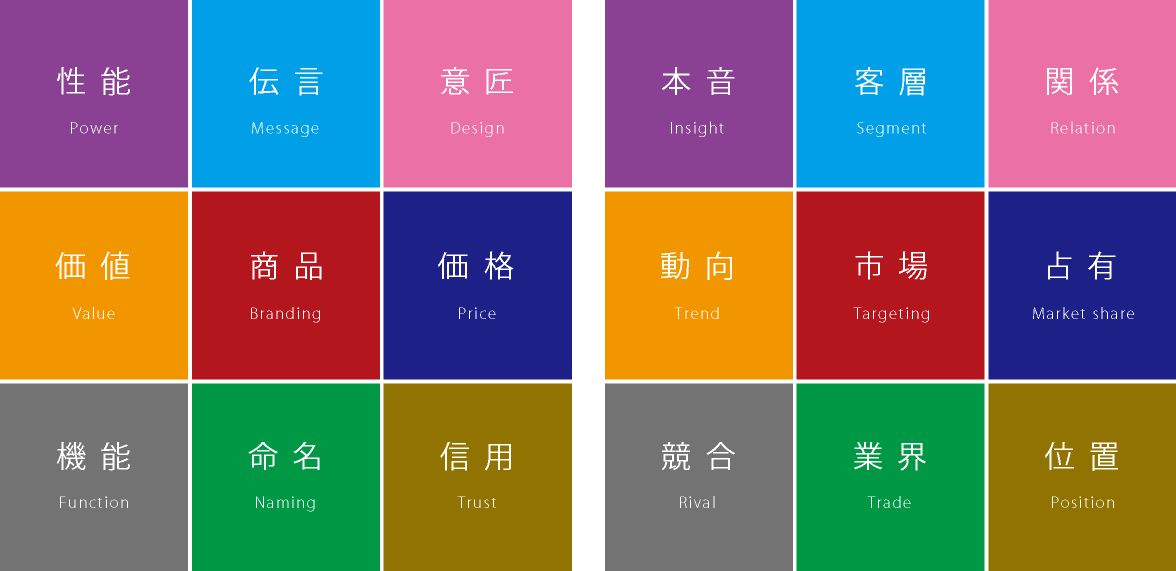 SP戦略マトリクス