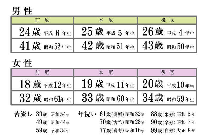 厄年表